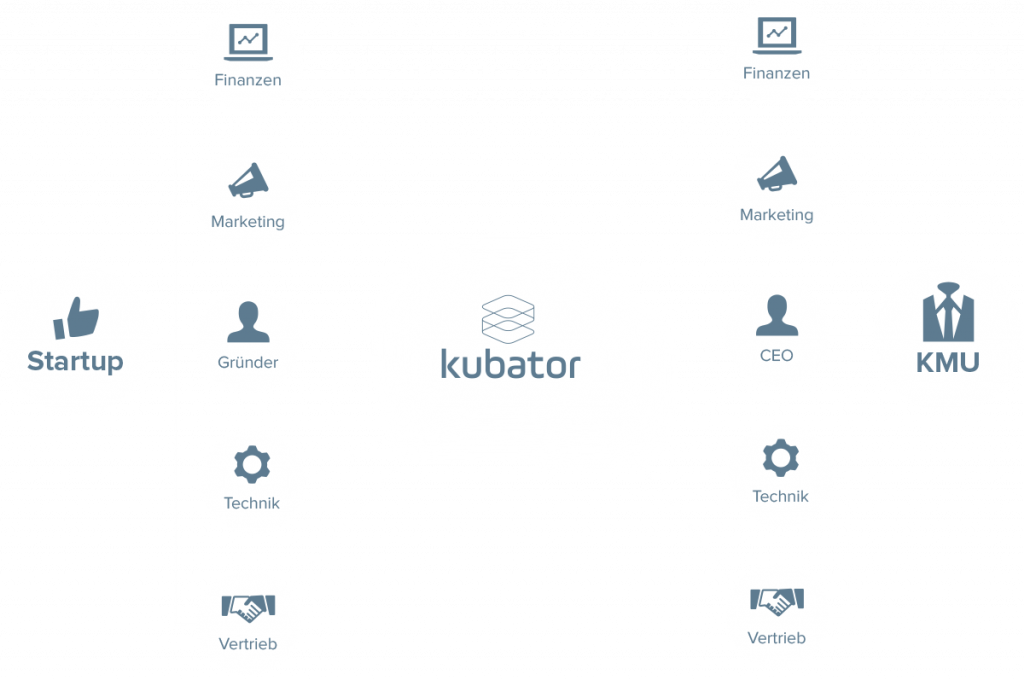 Communication_kubator_v4