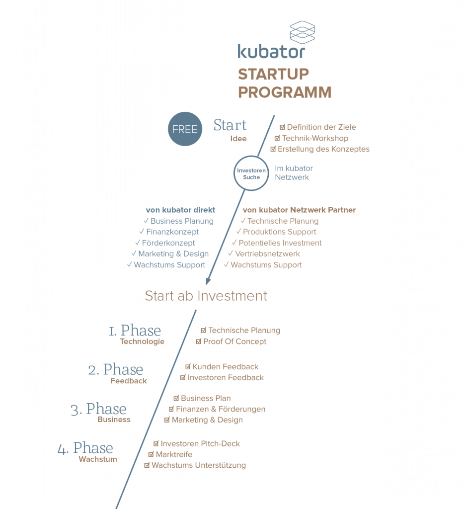 kubator_Startup_Programm